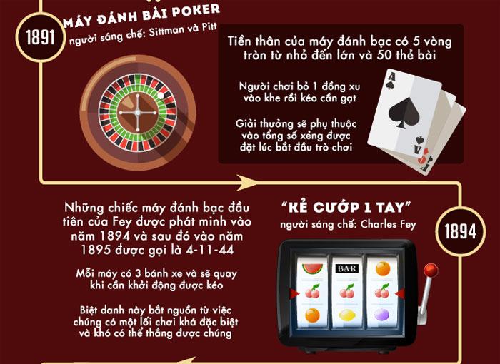 Khám phá bí quyết chiến thắng khi chơi xì dách online cùng cao thủ